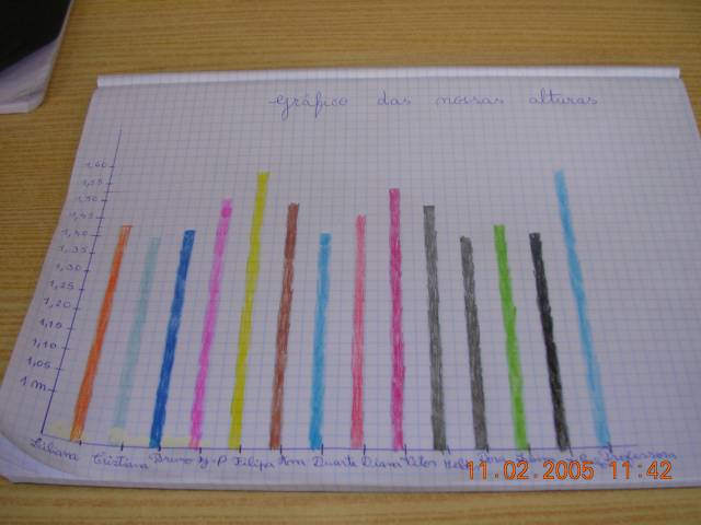 Lalim Corpo Humano.jpg